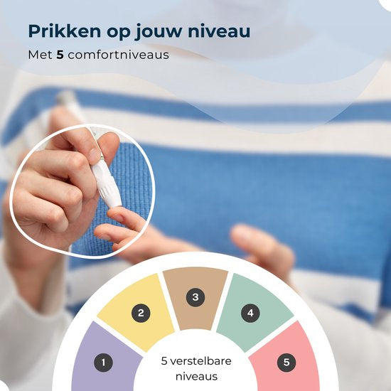 Peridux® - Glucosemeter - Startpakket - Inclusief GRATIS 50 Teststrips & 50 Lancettes